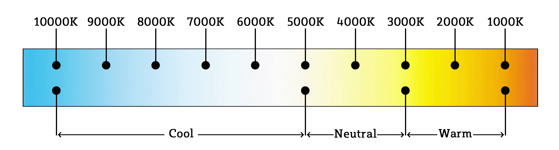 Kelvin Scale